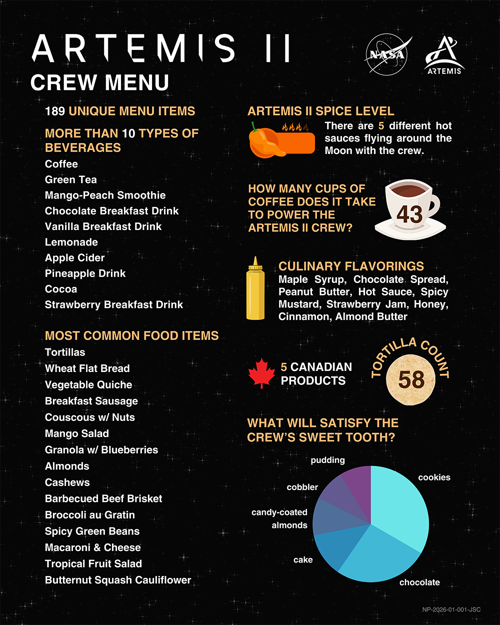 NASA's Artemis II crew menu.